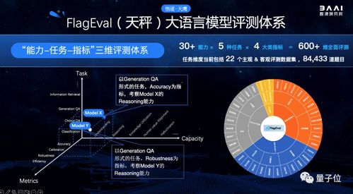 智啟新元 北京AI春晚見證國產開源大模型發布，全球AI領袖共話基礎軟件未來